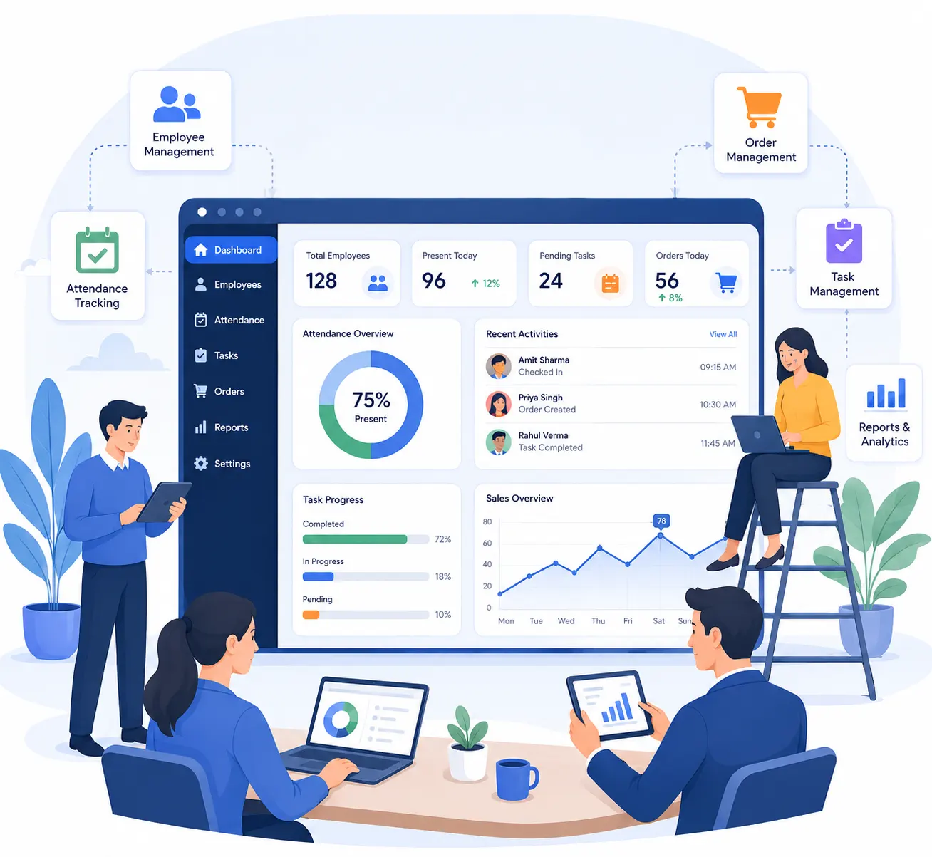 Centralized Business Operations Management