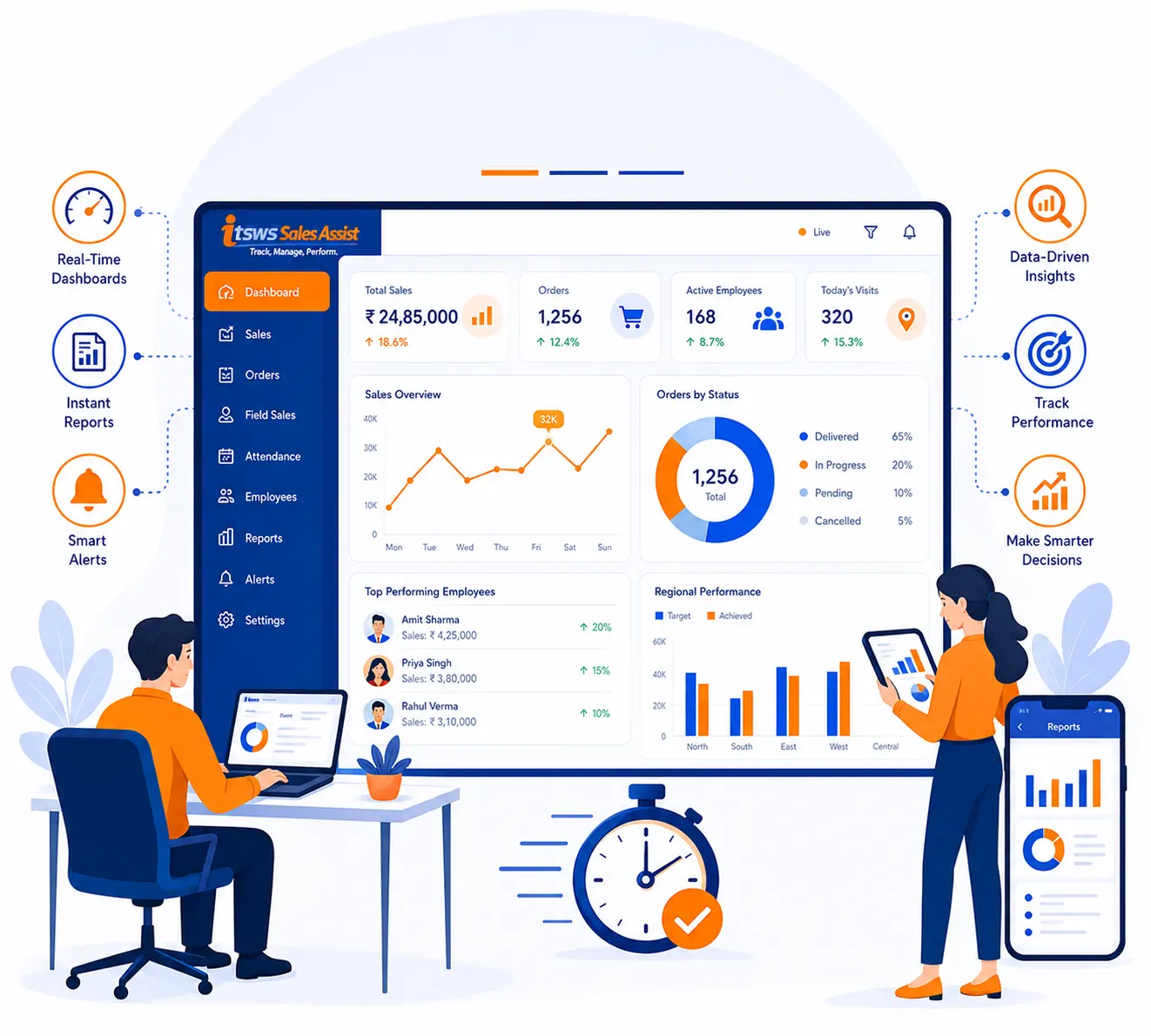 Real-Time Reports & Operational Intelligence
