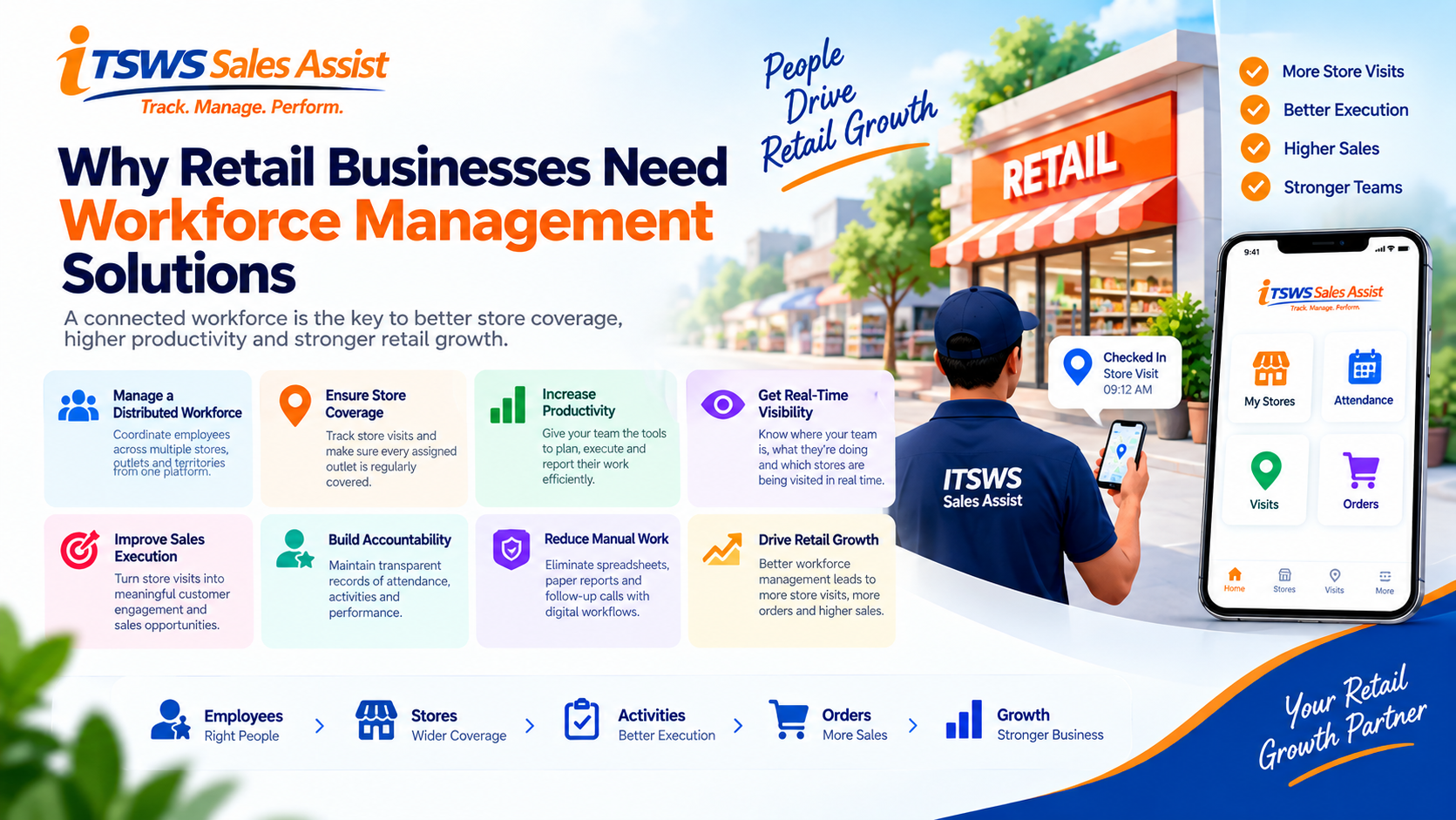 Why Retail Businesses need Workforce Management Solutions